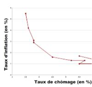 Classement Elo d'Antoine