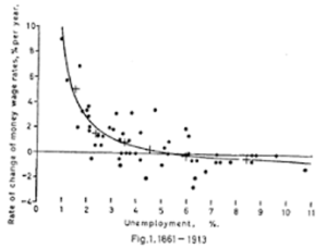 Sommeil d'Antoine (les points sont les secondes de sommeil par nuit)
